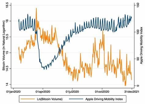 Crypto’s Covid Crash Still 5X Worse Than 2024 Sell Offs - CoinGecko Buzz
