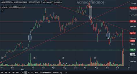 ASML: Don't Catch A Falling Knife (Technical Analysis) (NASDAQ:ASML) - Seeking Alpha