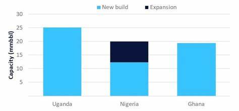 Uganda to lead Africa’s oil and gas liquids storage capacity additions by 2030