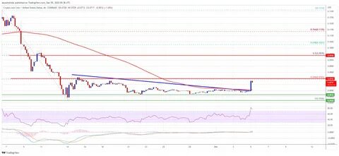 Cronos - 50MM Burn Vote - From 17 Mar to 31 Mar 2025 - TradingView