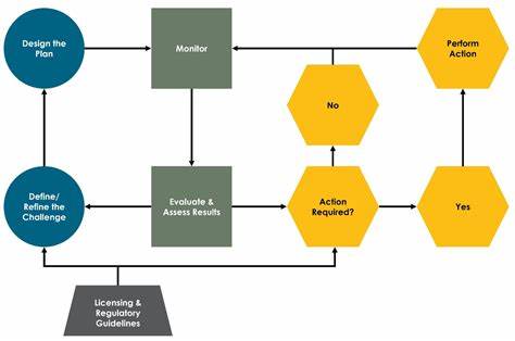 Can All Knowledge Be Mined? A Formal Framework for φ^∞ Consequence Closure