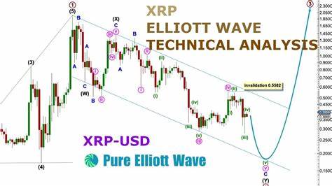 Elliott Wave Says XRP’s Next Big Move Is Coming