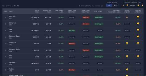 Altcoin Alert: IntelMarkets’ AI Trading Secures $1M from Dogecoin, Ethereum Investors: Guest Post by The Crypto Times - CoinMarketCap