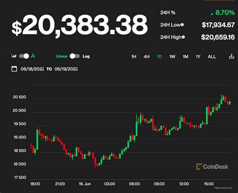 Bitcoin Rebounds Past $20K, Ether Soars Above $1,100 - CoinDesk