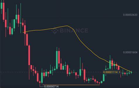 Is a Shiba Inu (SHIB) Bullish Breakout Looming? Top Analyst Weighs In - The Coin Republic