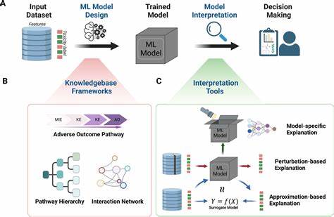 Computational Tyranny