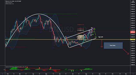 BTC and the BIGGEST CUP & HANDLE IN CRYPTO HISTORY! for BITSTAMP:BTCUSD by MetaShackle - TradingView