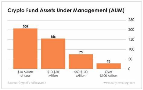 Retail investors grow weary of cryptocurrency as institutional interest grows - InvestmentNews