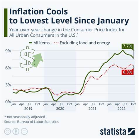 US producer inflation cools sharply in August - ZAWYA