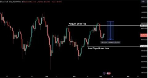 Bitcoin Consolidates Between $91K-$102K As Geopolitical Tensions Continue: Bitfinex Alpha - Binance