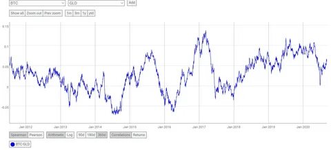 Will Bitcoin price rebound? - Equiti Global