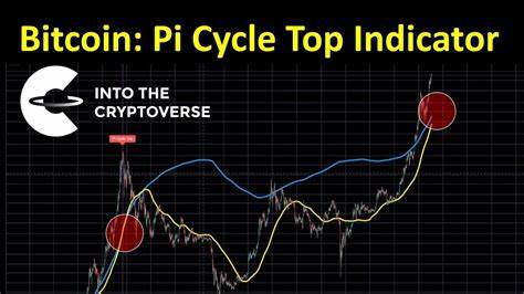 The Pi Cycle Top Indicator and What It Says About Where Bitcoin is Headed Next - Inside Bitcoins