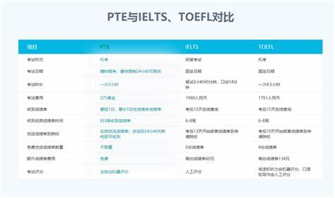PETS与CET对比：两种专业英语考试的异同 - 四六级考试 