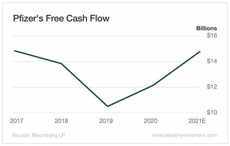 Pfizer’s Dividend Backed by Strong Free Cash Flow
