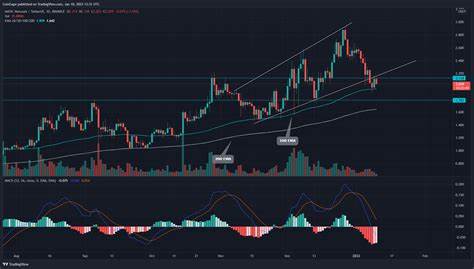 MATIC Price Heading to $0.5 Support; Buy this Dip? - CoinGape