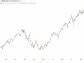 Nasdaq Hits Record While Bitcoin, Gold Remain Under Pressure After Latest Macro Data