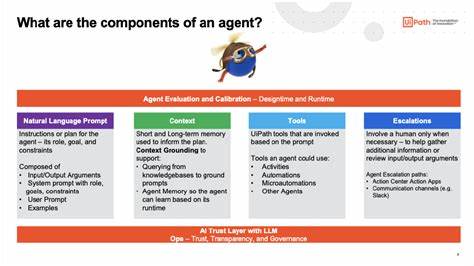 GA and RL and prompt-driven agents