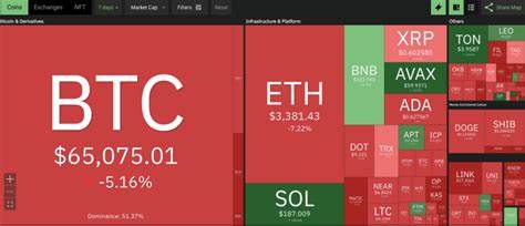 Price analysis 8/16: BTC, ETH, BNB, SOL, XRP, DOGE, TON, ADA, AVAX, SHIB - Cointelegraph