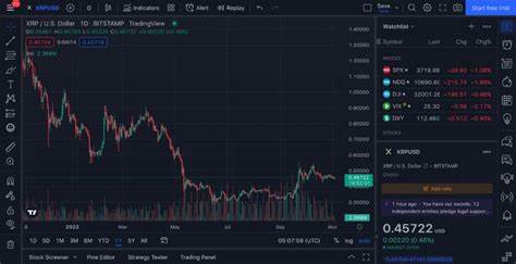 XRP Price Prediction 2030 – Will Ripple’s Legal Battle Make or Break It? - CryptoDaily