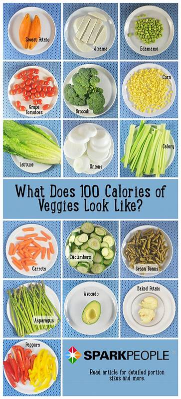 What does 100 calories look like?