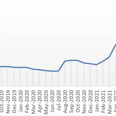 Polysilicon prices steady amid global trade policy uncertaintie