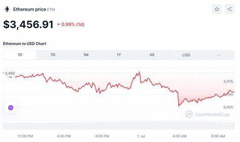 Crypto Prices Today July 2: Bitcoin At $62K, ETH, SOL, & XRP Fight Turbulence While BONK Rallies - CoinGape