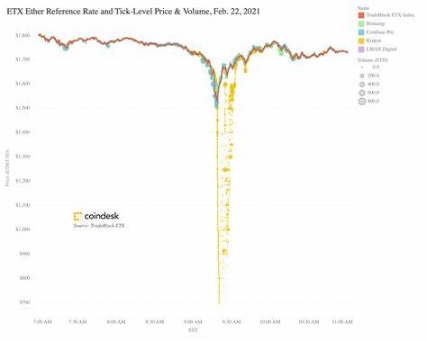 Where Did We Go Wrong With Ethereum Scaling? - CoinDesk