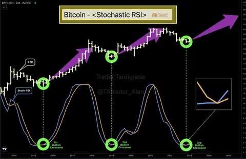 Early Dogecoin Holder Spots Bullish Pattern in INTL Charts, 25,200% Rally Incoming? - Analytics Insight