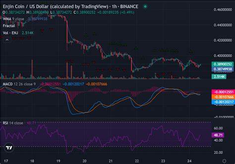Enjin Coin Price Prediction 2023-2032: Can ENJ Price reach $10? - CoinMarketCap