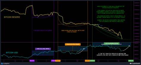 Crypto news: Institutional investors bullish on BTC long-term, as traders weight buying the dip - Capital.com