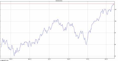 iShares Ethereum Trust - iShares Ethereum Trust ETF (NASDAQ:ETHA) Stock Quotes, Forecast and News Summary