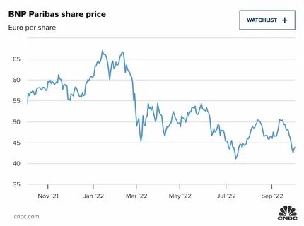 BNP Paribas price target raised to EUR 90 from EUR 87 at Citi