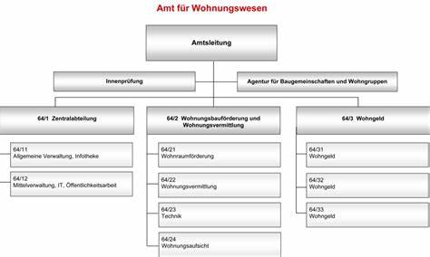 Amt für Wohnungswesen - Serviceportal Düsseldorf