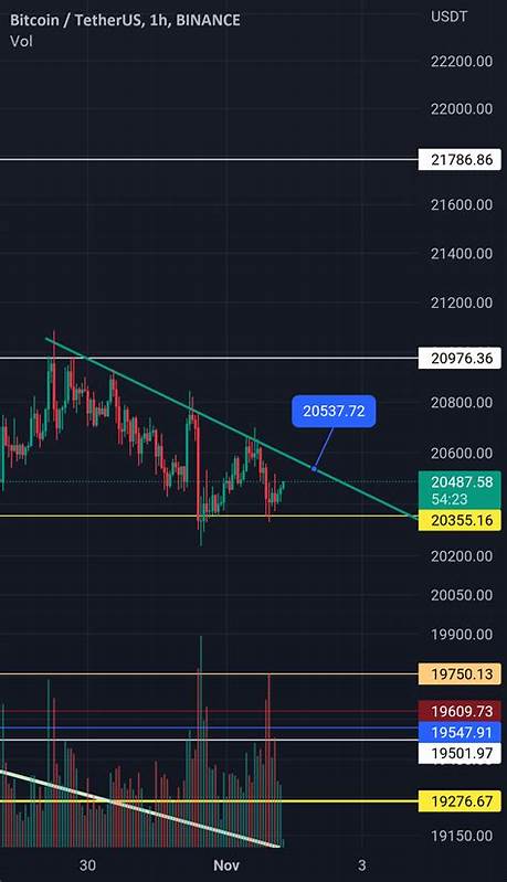 Why Crypto Market Dropped? FOMC Week & Bitcoin Update - Binance
