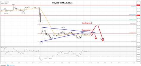 Ethereum (ETH) Price Targets $2,600: Is a $700 Million Short Squeeze on the Horizon - The Currency Analytics