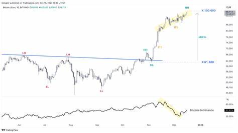 How many Bitcoins are there? | Bitcoin’s total supply - crypto.news