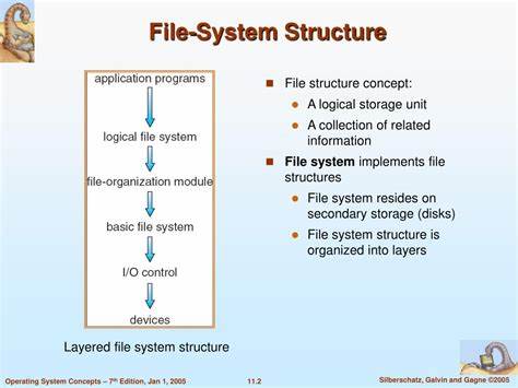 Filesystems and the problems of exposing their internal features