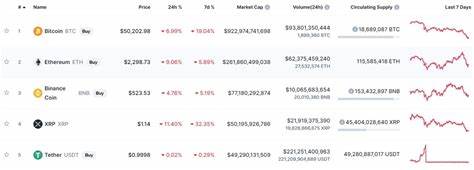Why Is the Crypto Market Down Today? Bitcoin Drops to $82K as Traders Flee Risk Assets Amid Macro Worries