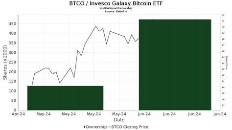Why Is The Invesco Galaxy Bitcoin ETF Lagging Peers?