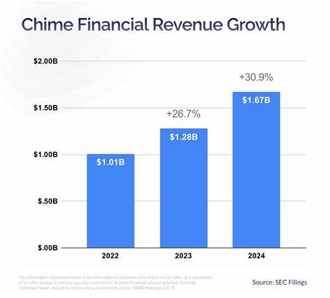 Chime Financial (CHYM) Falls 8% as Stablecoins Threaten Traditional Payments