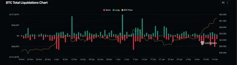Can Ethereum Reach $6000 as $1.59B Shorts Face Liquidations? - The Coin Republic