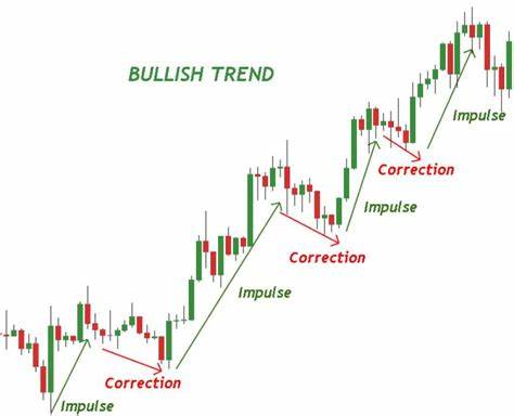 Bullish Trends Revisit the Crypto Market After CPI Release: Guest Post by TheNewsCrypto - CoinMarketCap