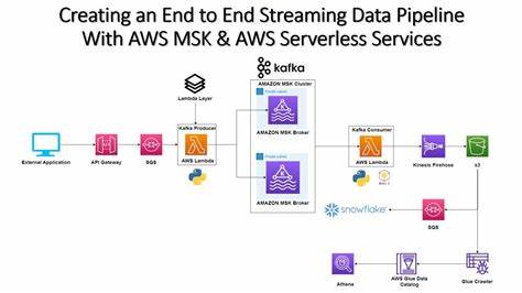 End-to-End News Sentiment Pipeline with Serverless AWS, DuckDB and Streamlit
