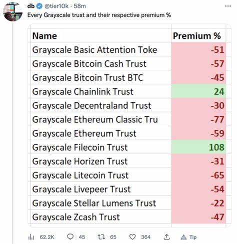 Grayscale Ethereum Trust trades at record 59% discount - CryptoSlate