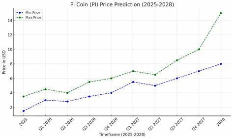 Pi Coin Price Prediction – What’s Coming on June 28? Google Hype Sends Pi Up 38%