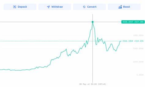 Ethereum (ETH) Price Prediction: Is “The Flippening” Right Around the Corner? - YouHodler.com