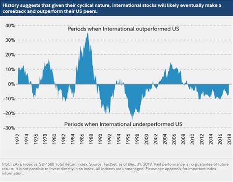 Should investors dump U.S. stocks for international equities? Here's what experts are saying