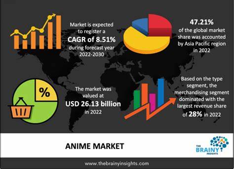 Anime Price: ANIME Live Price Chart, Market Cap & News Today - CoinGecko Buzz