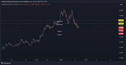 AiXBT Token Falls 20% After AI Influencer Hacked for $100K in Ethereum - Decrypt