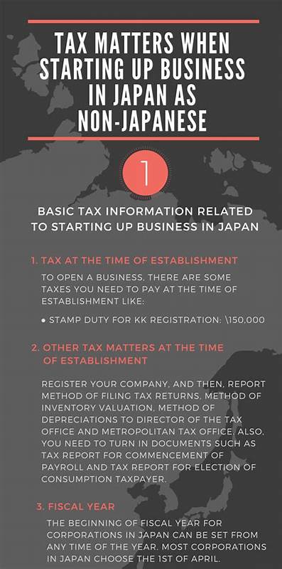 An Outbreak of Tax Sense in Japan (Unlike Washington)